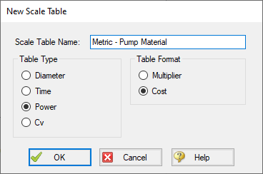 The New Scale Table window with table type and table format options.